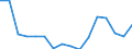 Maßeinheit: Tausend Personen / Geschlecht: Insgesamt / Altersklasse: 15 bis 19 Jahre / Statistische Systematik der Wirtschaftszweige in der Europäischen Gemeinschaft (NACE Rev. 2): Verarbeitendes Gewerbe/Herstellung von Waren / Geopolitische Meldeeinheit: Italien