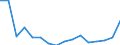 Maßeinheit: Tausend Personen / Geschlecht: Insgesamt / Altersklasse: 15 bis 19 Jahre / Statistische Systematik der Wirtschaftszweige in der Europäischen Gemeinschaft (NACE Rev. 2): Verarbeitendes Gewerbe/Herstellung von Waren / Geopolitische Meldeeinheit: Niederlande