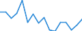 Maßeinheit: Tausend Personen / Geschlecht: Insgesamt / Altersklasse: 15 bis 19 Jahre / Statistische Systematik der Wirtschaftszweige in der Europäischen Gemeinschaft (NACE Rev. 2): Verarbeitendes Gewerbe/Herstellung von Waren / Geopolitische Meldeeinheit: Österreich