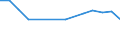 Maßeinheit: Tausend Personen / Geschlecht: Insgesamt / Altersklasse: 15 bis 19 Jahre / Statistische Systematik der Wirtschaftszweige in der Europäischen Gemeinschaft (NACE Rev. 2): Verarbeitendes Gewerbe/Herstellung von Waren / Geopolitische Meldeeinheit: Portugal