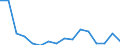 Unit of measure: Thousand persons / Sex: Total / Age class: From 15 to 19 years / Statistical classification of economic activities in the European Community (NACE Rev. 2): Manufacturing / Geopolitical entity (reporting): Slovenia