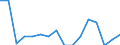 Unit of measure: Thousand persons / Sex: Total / Age class: From 15 to 19 years / Statistical classification of economic activities in the European Community (NACE Rev. 2): Manufacturing / Geopolitical entity (reporting): Finland