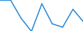 Unit of measure: Thousand persons / Sex: Total / Age class: From 15 to 19 years / Statistical classification of economic activities in the European Community (NACE Rev. 2): Manufacturing / Geopolitical entity (reporting): Norway