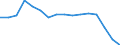 Maßeinheit: Tausend Personen / Geschlecht: Insgesamt / Altersklasse: 15 bis 19 Jahre / Statistische Systematik der Wirtschaftszweige in der Europäischen Gemeinschaft (NACE Rev. 2): Verarbeitendes Gewerbe/Herstellung von Waren / Geopolitische Meldeeinheit: Schweiz