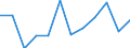 Maßeinheit: Tausend Personen / Geschlecht: Insgesamt / Altersklasse: 15 bis 19 Jahre / Statistische Systematik der Wirtschaftszweige in der Europäischen Gemeinschaft (NACE Rev. 2): Verarbeitendes Gewerbe/Herstellung von Waren / Geopolitische Meldeeinheit: United Kingdom