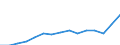 Maßeinheit: Tausend Personen / Geschlecht: Insgesamt / Altersklasse: 15 bis 19 Jahre / Statistische Systematik der Wirtschaftszweige in der Europäischen Gemeinschaft (NACE Rev. 2): Verarbeitendes Gewerbe/Herstellung von Waren / Geopolitische Meldeeinheit: Türkei