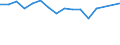 Unit of measure: Thousand persons / Sex: Total / Age class: From 15 to 19 years / Statistical classification of economic activities in the European Community (NACE Rev. 2): Electricity, gas, steam and air conditioning supply / Geopolitical entity (reporting): European Union - 27 countries (from 2020)