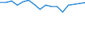 Maßeinheit: Tausend Personen / Geschlecht: Insgesamt / Altersklasse: 15 bis 19 Jahre / Statistische Systematik der Wirtschaftszweige in der Europäischen Gemeinschaft (NACE Rev. 2): Energieversorgung / Geopolitische Meldeeinheit: Euroraum - 20 Länder (ab 2023)