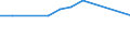 Maßeinheit: Tausend Personen / Geschlecht: Insgesamt / Altersklasse: 15 bis 19 Jahre / Statistische Systematik der Wirtschaftszweige in der Europäischen Gemeinschaft (NACE Rev. 2): Energieversorgung / Geopolitische Meldeeinheit: Schweiz