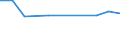 Maßeinheit: Tausend Personen / Geschlecht: Insgesamt / Altersklasse: 15 bis 19 Jahre / Statistische Systematik der Wirtschaftszweige in der Europäischen Gemeinschaft (NACE Rev. 2): Wasserversorgung; Abwasser- und Abfallentsorgung und Beseitigung von Umweltverschmutzungen / Geopolitische Meldeeinheit: Europäische Union - 27 Länder (ab 2020)