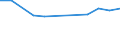 Maßeinheit: Tausend Personen / Geschlecht: Insgesamt / Altersklasse: 15 bis 19 Jahre / Statistische Systematik der Wirtschaftszweige in der Europäischen Gemeinschaft (NACE Rev. 2): Wasserversorgung; Abwasser- und Abfallentsorgung und Beseitigung von Umweltverschmutzungen / Geopolitische Meldeeinheit: Euroraum - 20 Länder (ab 2023)