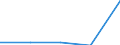 Unit of measure: Thousand persons / Sex: Total / Age class: From 15 to 19 years / Statistical classification of economic activities in the European Community (NACE Rev. 2): Water supply; sewerage, waste management and remediation activities / Geopolitical entity (reporting): France