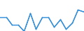 Maßeinheit: Tausend Personen / Geschlecht: Insgesamt / Altersklasse: 15 bis 19 Jahre / Statistische Systematik der Wirtschaftszweige in der Europäischen Gemeinschaft (NACE Rev. 2): Wasserversorgung; Abwasser- und Abfallentsorgung und Beseitigung von Umweltverschmutzungen / Geopolitische Meldeeinheit: Türkei