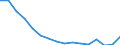 Maßeinheit: Tausend Personen / Geschlecht: Insgesamt / Altersklasse: 15 bis 19 Jahre / Statistische Systematik der Wirtschaftszweige in der Europäischen Gemeinschaft (NACE Rev. 2): Baugewerbe/Bau / Geopolitische Meldeeinheit: Europäische Union - 27 Länder (ab 2020)