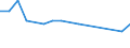 Maßeinheit: Tausend Personen / Geschlecht: Insgesamt / Altersklasse: 15 bis 19 Jahre / Statistische Systematik der Wirtschaftszweige in der Europäischen Gemeinschaft (NACE Rev. 2): Baugewerbe/Bau / Geopolitische Meldeeinheit: Tschechien