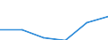 Unit of measure: Thousand persons / Sex: Total / Age class: From 15 to 19 years / Statistical classification of economic activities in the European Community (NACE Rev. 1.1): Total - all NACE activities / Geopolitical entity (reporting): Euro area – 21 countries (from 2026)