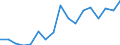 Unit of measure: Thousand persons / Sex: Total / Age class: From 15 to 19 years / Statistical classification of economic activities in the European Community (NACE Rev. 1.1): Total - all NACE activities / Geopolitical entity (reporting): Belgium
