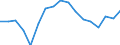 Unit of measure: Thousand persons / Sex: Total / Age class: From 15 to 19 years / Statistical classification of economic activities in the European Community (NACE Rev. 1.1): Total - all NACE activities / Geopolitical entity (reporting): Germany