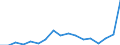 Unit of measure: Thousand persons / Sex: Total / Age class: From 15 to 19 years / Statistical classification of economic activities in the European Community (NACE Rev. 1.1): Total - all NACE activities / Geopolitical entity (reporting): Ireland