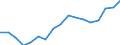 Unit of measure: Thousand persons / Sex: Total / Age class: From 15 to 19 years / Statistical classification of economic activities in the European Community (NACE Rev. 1.1): Total - all NACE activities / Geopolitical entity (reporting): France