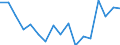 Unit of measure: Thousand persons / Sex: Total / Age class: From 15 to 19 years / Statistical classification of economic activities in the European Community (NACE Rev. 1.1): Total - all NACE activities / Geopolitical entity (reporting): Italy