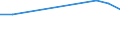 Unit of measure: Thousand persons / Sex: Total / Age class: From 15 to 19 years / Statistical classification of economic activities in the European Community (NACE Rev. 1.1): Total - all NACE activities / Geopolitical entity (reporting): Latvia