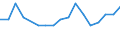 Unit of measure: Thousand persons / Sex: Total / Age class: From 15 to 19 years / Statistical classification of economic activities in the European Community (NACE Rev. 1.1): Total - all NACE activities / Geopolitical entity (reporting): Luxembourg