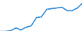 Unit of measure: Thousand persons / Sex: Total / Age class: From 15 to 19 years / Statistical classification of economic activities in the European Community (NACE Rev. 1.1): Total - all NACE activities / Geopolitical entity (reporting): Netherlands