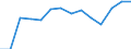 Unit of measure: Thousand persons / Sex: Total / Age class: From 15 to 19 years / Statistical classification of economic activities in the European Community (NACE Rev. 1.1): Total - all NACE activities / Geopolitical entity (reporting): Austria