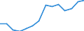 Unit of measure: Thousand persons / Sex: Total / Age class: From 15 to 19 years / Statistical classification of economic activities in the European Community (NACE Rev. 1.1): Total - all NACE activities / Geopolitical entity (reporting): Sweden