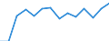 Unit of measure: Thousand persons / Sex: Total / Age class: From 15 to 19 years / Statistical classification of economic activities in the European Community (NACE Rev. 1.1): Total - all NACE activities / Geopolitical entity (reporting): Norway