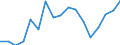 Unit of measure: Thousand persons / Sex: Total / Age class: From 15 to 19 years / Statistical classification of economic activities in the European Community (NACE Rev. 1.1): Total - all NACE activities / Geopolitical entity (reporting): United Kingdom