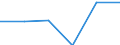 Unit of measure: Thousand persons / Sex: Total / Age class: From 15 to 19 years / Statistical classification of economic activities in the European Community (NACE Rev. 1.1): Agriculture; fishing / Geopolitical entity (reporting): Euro area – 21 countries (from 2026)
