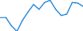 Unit of measure: Thousand persons / Sex: Total / Age class: From 15 to 19 years / Statistical classification of economic activities in the European Community (NACE Rev. 1.1): Agriculture; fishing / Geopolitical entity (reporting): Germany