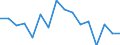 Unit of measure: Thousand persons / Sex: Total / Age class: From 15 to 19 years / Statistical classification of economic activities in the European Community (NACE Rev. 1.1): Agriculture; fishing / Geopolitical entity (reporting): Spain