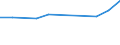 Unit of measure: Thousand persons / Sex: Total / Age class: From 15 to 19 years / Statistical classification of economic activities in the European Community (NACE Rev. 1.1): Agriculture; fishing / Geopolitical entity (reporting): France