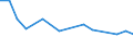 Unit of measure: Thousand persons / Sex: Total / Age class: From 15 to 19 years / Statistical classification of economic activities in the European Community (NACE Rev. 1.1): Agriculture; fishing / Geopolitical entity (reporting): Italy