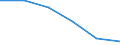 Unit of measure: Thousand persons / Sex: Total / Age class: From 15 to 19 years / Statistical classification of economic activities in the European Community (NACE Rev. 1.1): Agriculture; fishing / Geopolitical entity (reporting): Finland
