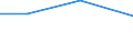 Unit of measure: Thousand persons / Sex: Total / Age class: From 15 to 19 years / Statistical classification of economic activities in the European Community (NACE Rev. 1.1): Agriculture; fishing / Geopolitical entity (reporting): Sweden