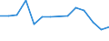 Unit of measure: Thousand persons / Sex: Total / Age class: From 15 to 19 years / Statistical classification of economic activities in the European Community (NACE Rev. 1.1): Agriculture; fishing / Geopolitical entity (reporting): Norway