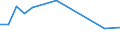Unit of measure: Thousand persons / Sex: Total / Age class: From 15 to 19 years / Statistical classification of economic activities in the European Community (NACE Rev. 1.1): Agriculture, hunting and forestry / Geopolitical entity (reporting): Denmark