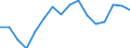 Unit of measure: Thousand persons / Sex: Total / Age class: From 15 to 19 years / Statistical classification of economic activities in the European Community (NACE Rev. 1.1): Agriculture, hunting and forestry / Geopolitical entity (reporting): Germany