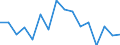 Unit of measure: Thousand persons / Sex: Total / Age class: From 15 to 19 years / Statistical classification of economic activities in the European Community (NACE Rev. 1.1): Agriculture, hunting and forestry / Geopolitical entity (reporting): Spain