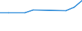 Unit of measure: Thousand persons / Sex: Total / Age class: From 15 to 19 years / Statistical classification of economic activities in the European Community (NACE Rev. 1.1): Agriculture, hunting and forestry / Geopolitical entity (reporting): France