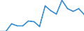 Unit of measure: Thousand persons / Sex: Total / Age class: From 15 to 19 years / Statistical classification of economic activities in the European Community (NACE Rev. 1.1): Agriculture, hunting and forestry / Geopolitical entity (reporting): Netherlands