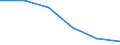 Unit of measure: Thousand persons / Sex: Total / Age class: From 15 to 19 years / Statistical classification of economic activities in the European Community (NACE Rev. 1.1): Agriculture, hunting and forestry / Geopolitical entity (reporting): Finland