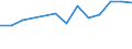 Unit of measure: Thousand persons / Sex: Total / Age class: From 15 to 19 years / Statistical classification of economic activities in the European Community (NACE Rev. 1.1): Agriculture, hunting and forestry / Geopolitical entity (reporting): Switzerland