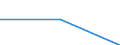 Unit of measure: Thousand persons / Sex: Total / Age class: From 15 to 19 years / Statistical classification of economic activities in the European Community (NACE Rev. 1.1): Agriculture, hunting and forestry / Geopolitical entity (reporting): Türkiye