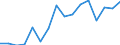 Unit of measure: Thousand persons / Sex: Total / Age class: From 15 to 19 years / Statistical classification of economic activities in the European Community (NACE Rev. 1.1): Industry and services (except public administration and community services; activities of households and extra-territorial organizations) / Geopolitical entity (reporting): Belgium