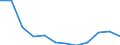 Unit of measure: Thousand persons / Sex: Total / Age class: From 15 to 19 years / Statistical classification of economic activities in the European Community (NACE Rev. 1.1): Industry and services (except public administration and community services; activities of households and extra-territorial organizations) / Geopolitical entity (reporting): Czechia